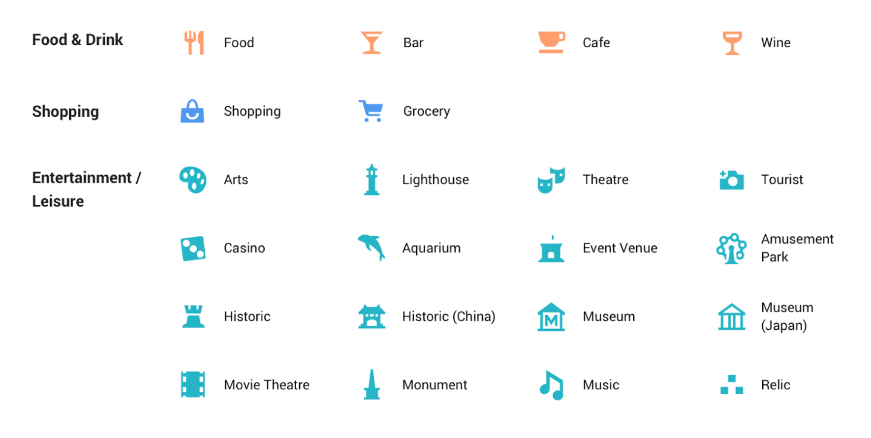 Google's new icons for points of interest (2017)